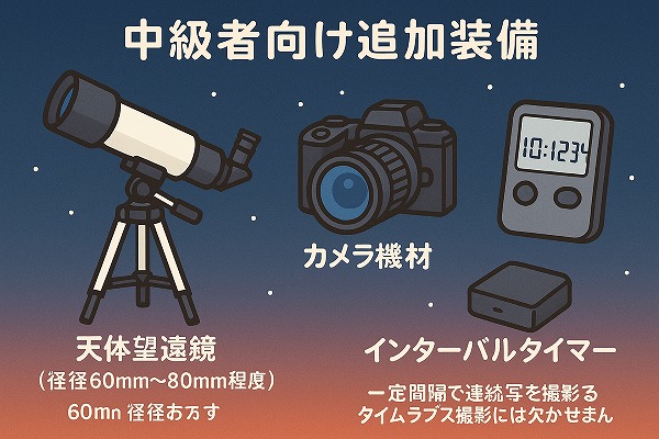 中級者向け追加装備