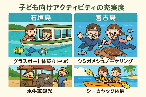 石垣島と宮古島の子ども向けアクティビティのイラスト