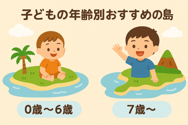 子どもの年齢別おすすめの島のイラスト画像