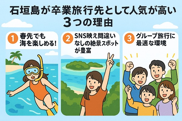 石垣島が卒業旅行先として人気が高い3つの理由のイラスト