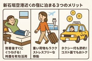 新石垣島空港近くに泊まる３つのメリットのイラスト